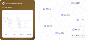 A timeline graph showing data from August 27 to September 16 and a map with percentages ranging from 65.7% to 77.1%.