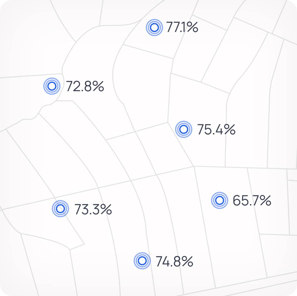 Map showing six percentages (77.1%, 72.8%, 73.3%, 75.4%, 65.7%, 74.8%) marked with target icons on various areas.