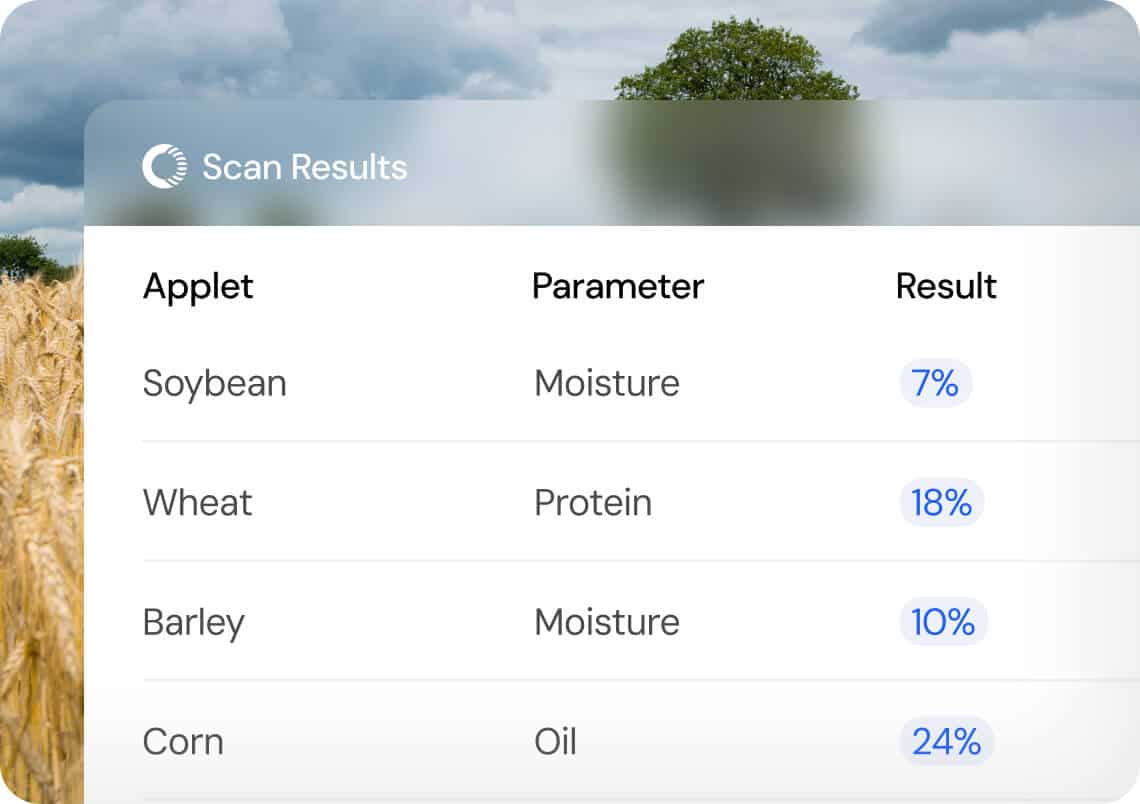 Image showing scan results: Soybean moisture at 7%, wheat protein at 18%, barley moisture at 10%, corn oil at 24%, against a backdrop of a field and cloudy sky.