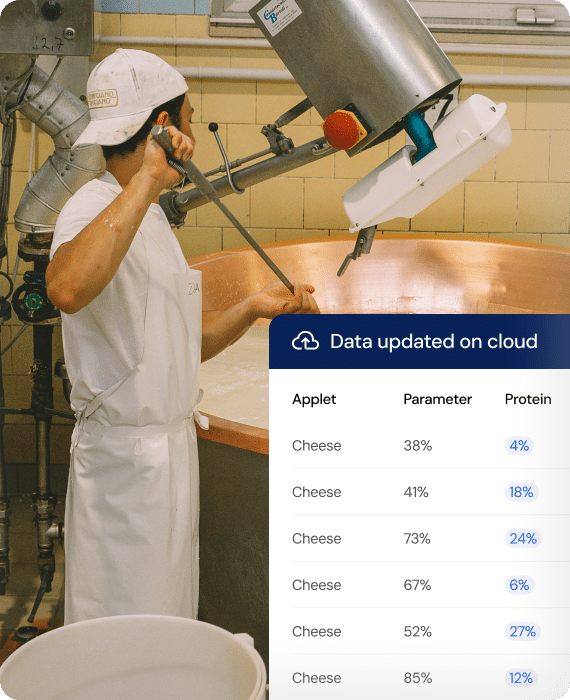 Person stirring cheese mixture in a large vat with a data chart overlay showing protein percentages for different cheese parameters.
