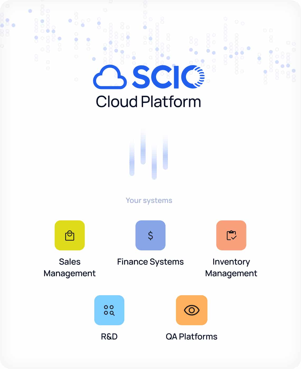 SCIO Cloud Platform interface showing systems: Sales Management, Finance Systems, Inventory Management, R&D, and QA Platforms, each represented by an icon.