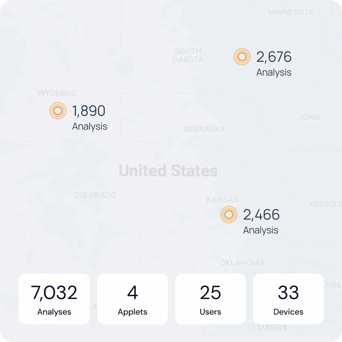 Map of the U.S. showing analysis data points: Wyoming (1,890), Kansas (2,466), Minnesota (2,676). Below are stats: 7,032 analyses, 4 applets, 25 users, 33 devices.