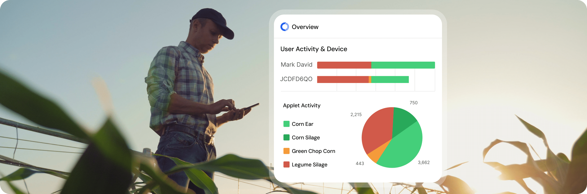 A person uses a smartphone in a field. A chart shows user activity and device data.